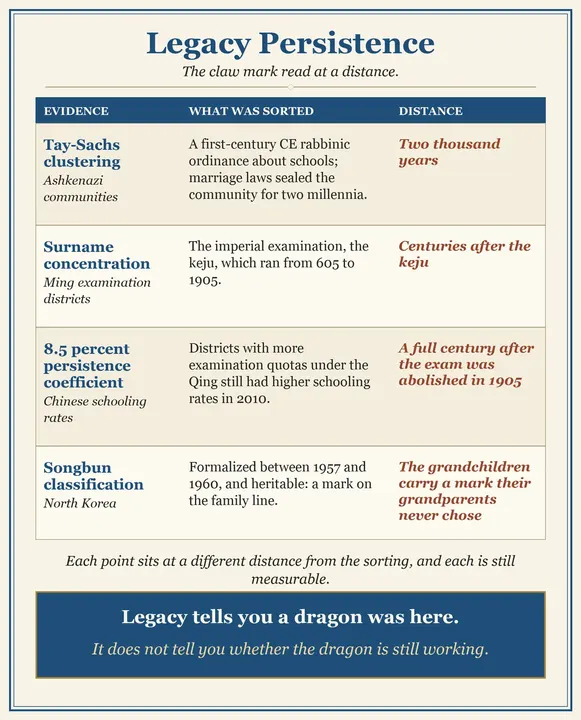 Figure 17: Legacy Persistence